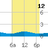 Blackwater River tide chart for Thursday, May 12, 2022