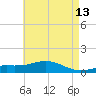 Blackwater River tide chart for Friday, May 13, 2022