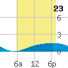 Blackwater River tide chart for Monday, May 23, 2022