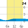 Blackwater River tide chart for Tuesday, May 24, 2022