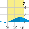 Blackwater River tide chart for Saturday, May 7, 2022