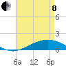 Blackwater River tide chart for Sunday, May 8, 2022