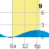 Blackwater River tide chart for Monday, May 9, 2022