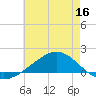 Blackwater River tide chart for Thursday, June 16, 2022