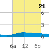 Blackwater River tide chart for Tuesday, June 21, 2022