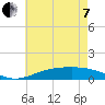 Blackwater River tide chart for Tuesday, June 7, 2022
