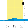 Blackwater River tide chart for Wednesday, June 8, 2022