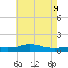 Blackwater River tide chart for Thursday, June 9, 2022