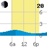 Blackwater River tide chart for Wednesday, July 20, 2022