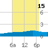 Blackwater River tide chart for Monday, August 15, 2022