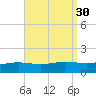 Blackwater River tide chart for Tuesday, August 30, 2022
