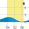 Blackwater River tide chart for Saturday, August 6, 2022