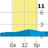Blackwater River tide chart for Sunday, September 11, 2022
