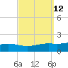 Blackwater River tide chart for Monday, September 12, 2022