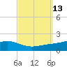Blackwater River tide chart for Tuesday, September 13, 2022
