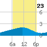 Blackwater River tide chart for Friday, September 23, 2022