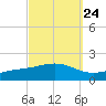 Blackwater River tide chart for Saturday, September 24, 2022