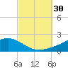 Blackwater River tide chart for Friday, September 30, 2022
