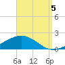 Blackwater River tide chart for Monday, September 5, 2022