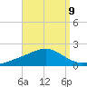 Blackwater River tide chart for Friday, September 9, 2022