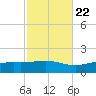 Blackwater River tide chart for Saturday, October 22, 2022