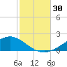 Blackwater River tide chart for Sunday, October 30, 2022