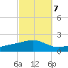 Blackwater River tide chart for Friday, October 7, 2022