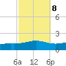 Blackwater River tide chart for Saturday, October 8, 2022