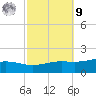 Blackwater River tide chart for Sunday, October 9, 2022