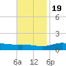 Blackwater River tide chart for Saturday, November 19, 2022