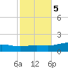 Blackwater River tide chart for Saturday, November 5, 2022