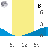 Blackwater River tide chart for Tuesday, November 8, 2022