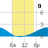Blackwater River tide chart for Wednesday, November 9, 2022