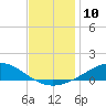 Blackwater River tide chart for Saturday, December 10, 2022