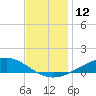 Blackwater River tide chart for Monday, December 12, 2022
