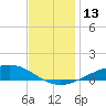 Blackwater River tide chart for Tuesday, December 13, 2022