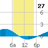 Blackwater River tide chart for Tuesday, December 27, 2022