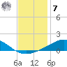 Blackwater River tide chart for Wednesday, December 7, 2022