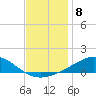 Blackwater River tide chart for Thursday, December 8, 2022