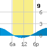 Blackwater River tide chart for Friday, December 9, 2022