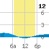 Blackwater River tide chart for Thursday, January 12, 2023