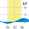Blackwater River tide chart for Tuesday, January 17, 2023