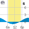 Blackwater River tide chart for Friday, January 6, 2023