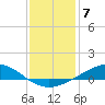 Blackwater River tide chart for Saturday, January 7, 2023