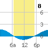 Blackwater River tide chart for Sunday, January 8, 2023