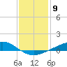 Blackwater River tide chart for Monday, January 9, 2023