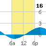 Blackwater River tide chart for Thursday, February 16, 2023