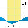 Blackwater River tide chart for Sunday, February 19, 2023