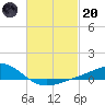 Blackwater River tide chart for Monday, February 20, 2023
