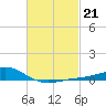 Blackwater River tide chart for Tuesday, February 21, 2023